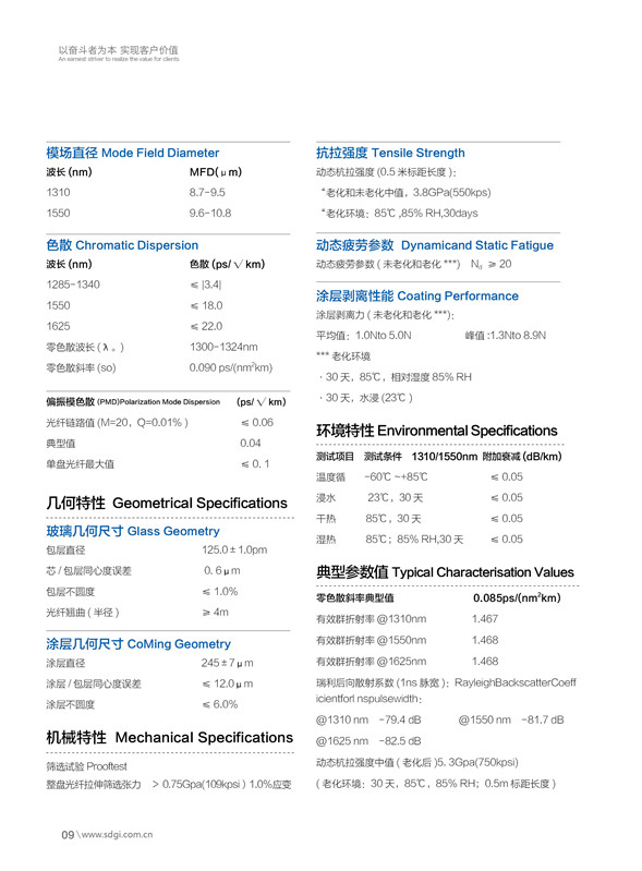 增強型單模光纖G.652D 1.jpg